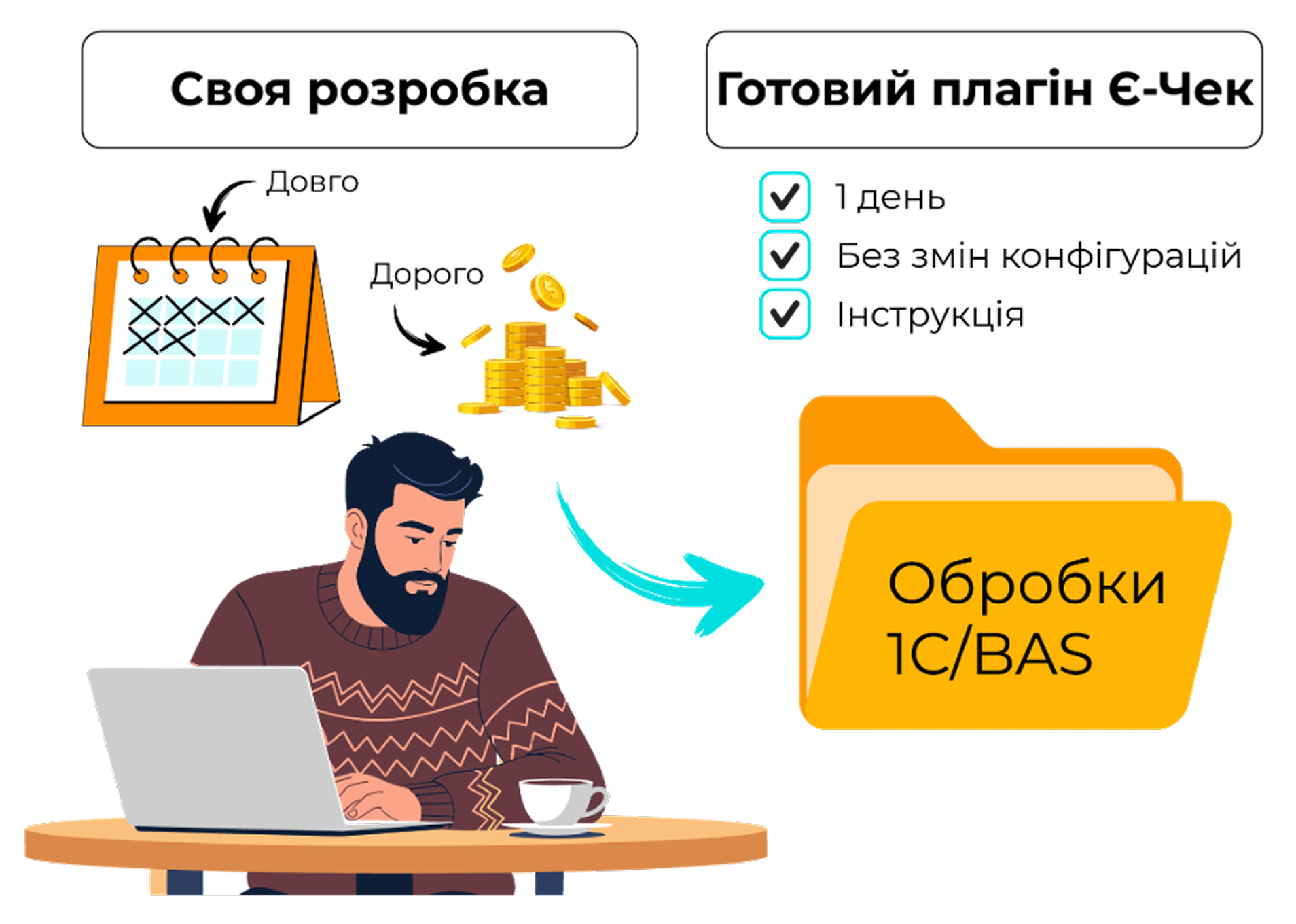 💻 Інтеграція з 1С / BAS